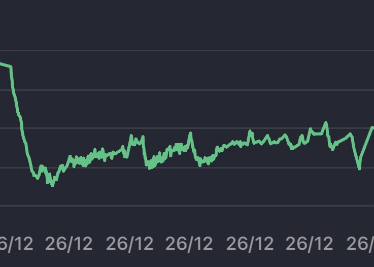 My weight loss journey: 7 Years of Transformation